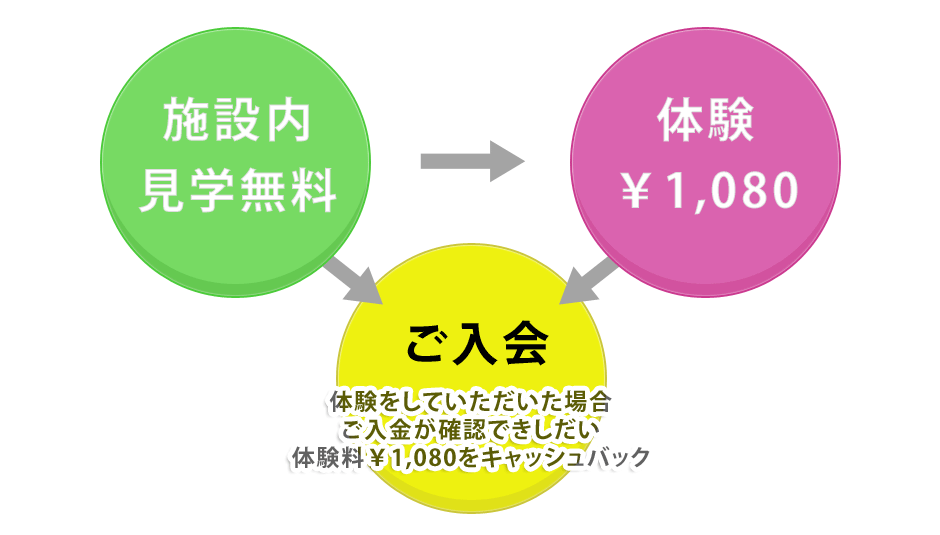 キャンペーン